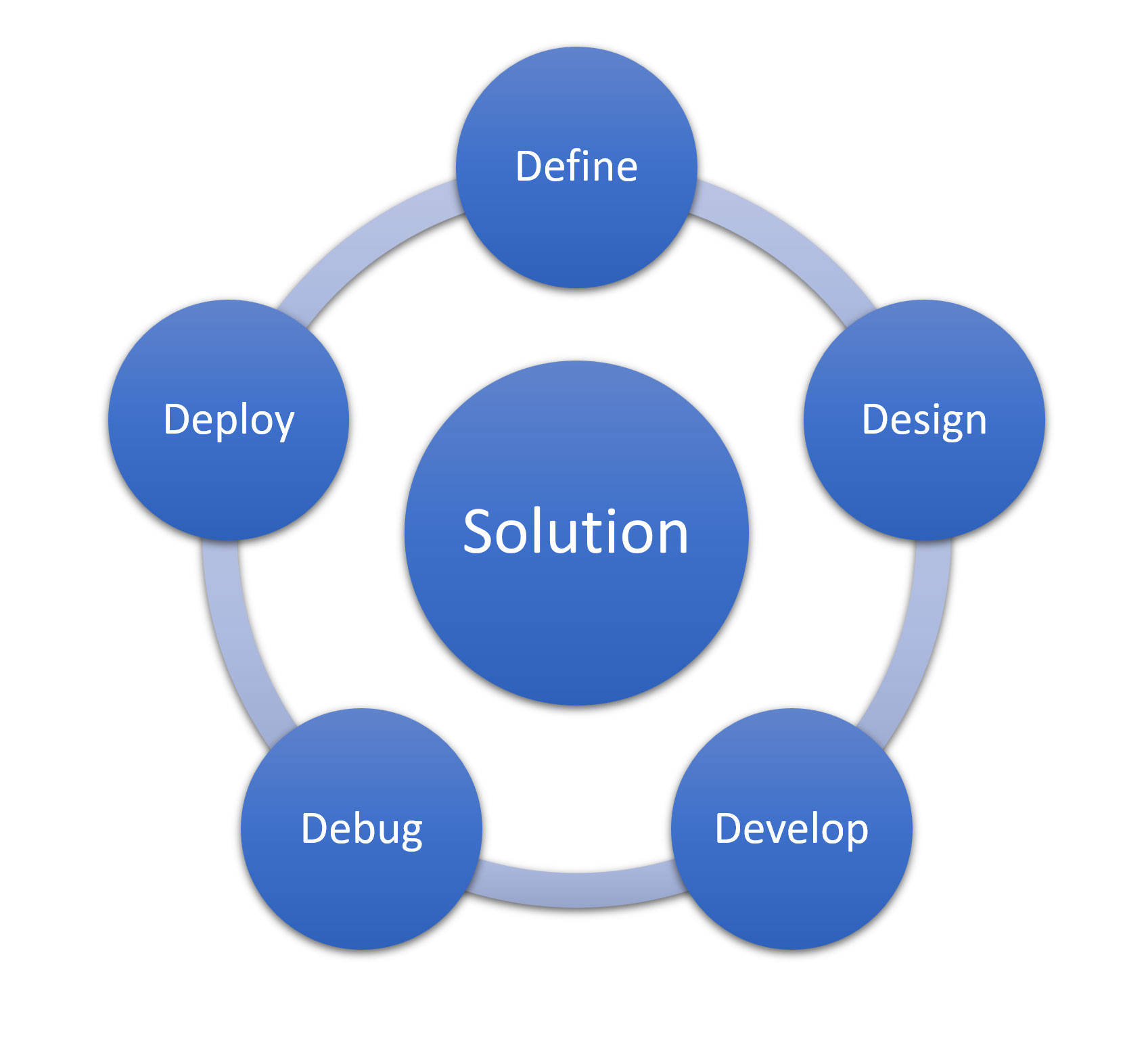 BuiltSmart Interactive - Consulting and Bespoke Web & Software Development